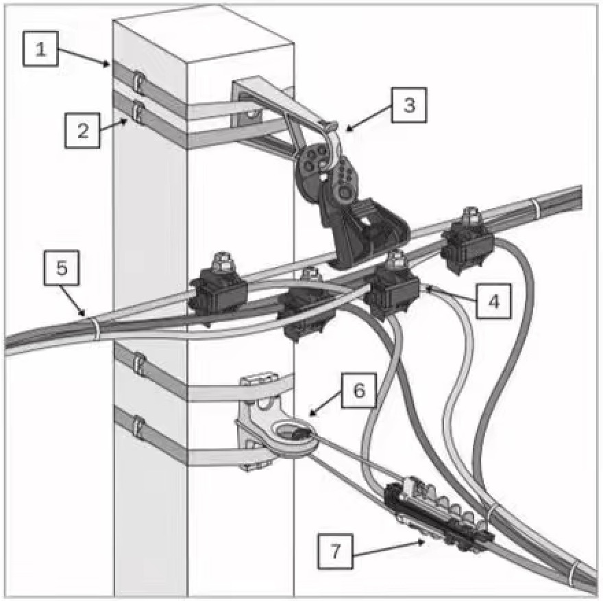 LV-ABC anchoring,suspension clamp and cable connection